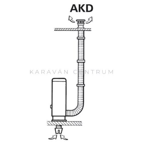 Truma AKD kéménykészlet
