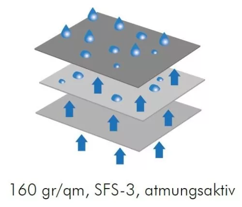 Hindermann Wintertime kompakt integrált lakóautó védőponyva, 730 cm
