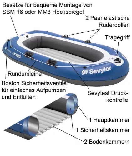 Sevylor Caravelle  K65 SET felfújható gumicsónak