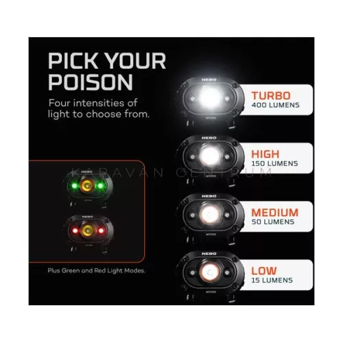 Nebo Mycro akkumulátoros LED fej- és sapkalámpa